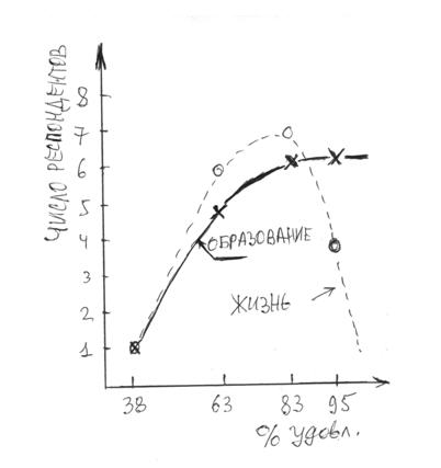 Diag2